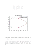압력실험 레포트-3