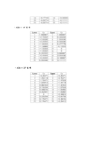 압력실험 레포트-7