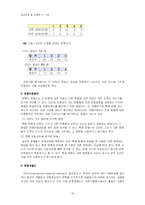 [교육학] 규준지향검사와 준거지향검사의 문항분석-15