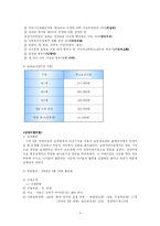 [보육학개론] 보육시설-5