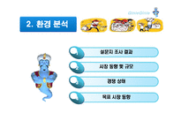 [사업계획서] 잔심부름 전문업체-4