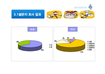 [사업계획서] 잔심부름 전문업체-5