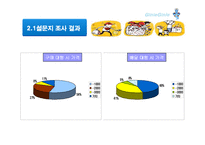 [사업계획서] 잔심부름 전문업체-8