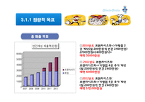 [사업계획서] 잔심부름 전문업체-17