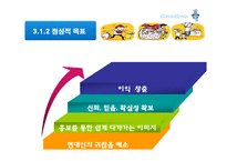 [사업계획서] 잔심부름 전문업체-20
