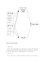 [대학교육의 혁신전략] 대학 내 외 지원을 통한 대학경쟁력의 향상-11