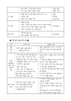 재혼가족 레포트-5