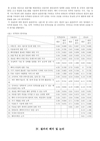 [산업심리학] 헤어디자이너 직무분석-7