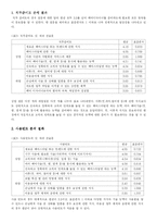 [산업심리학] 헤어디자이너 직무분석-8