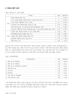 [산업심리학] 헤어디자이너 직무분석-9