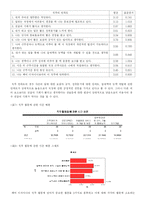 [산업심리학] 헤어디자이너 직무분석-10