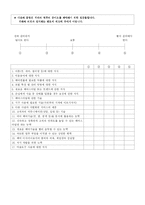 [산업심리학] 헤어디자이너 직무분석-16