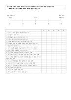 [산업심리학] 헤어디자이너 직무분석-17
