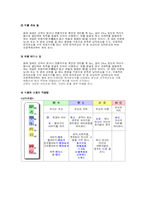[전통문화] 제례-13