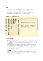 [전통문화] 제례-15