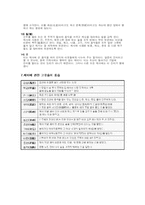 [전통문화] 제례-17