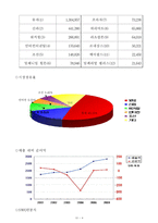 [관광마케팅] 쉐라톤그랜드워커힐 호텔 서비스전략-5