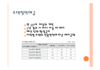 주택청약제도 레포트-5