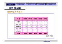 [인사관리] 포스코 신인사제도-7