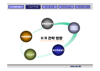 [인사관리] 포스코 신인사제도-10