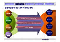 [인사관리] 포스코 신인사제도-11