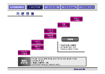 [인사관리] 포스코 신인사제도-17