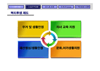 [인사관리] 포스코 신인사제도-18