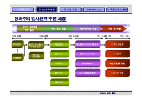 [인사관리] 포스코 신인사제도-19