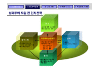 [인사관리] 포스코 신인사제도-20