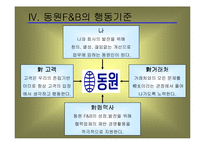 동원 F&B의 윤리경영-9