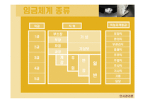[인사관리론] 임금체계와 국내기업 임금체계 사례분석-5