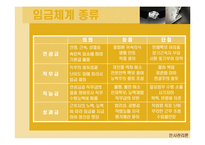 [인사관리론] 임금체계와 국내기업 임금체계 사례분석-6