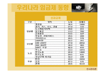 [인사관리론] 임금체계와 국내기업 임금체계 사례분석-7