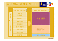 [인사관리론] 임금체계와 국내기업 임금체계 사례분석-12
