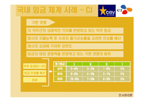 [인사관리론] 임금체계와 국내기업 임금체계 사례분석-14