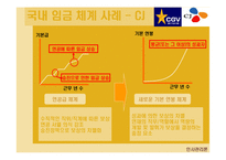 [인사관리론] 임금체계와 국내기업 임금체계 사례분석-15