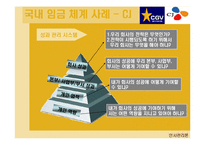 [인사관리론] 임금체계와 국내기업 임금체계 사례분석-17