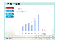[기업사례 비교분석] 예스24 yes24와 교보문고의 경영전략 비교분석-8
