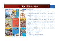 보령머드축제 성공전략 방안-6