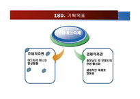 보령머드축제 성공전략 방안-11