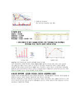 [주식투자] 하나 마이크론 분석-3