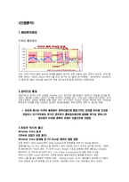 [주식투자] 하나 마이크론 분석-4