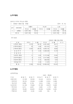 [주식투자] 하나 마이크론 분석-7