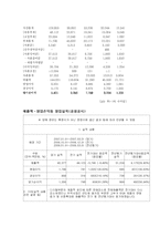 [주식투자] 하나 마이크론 분석-8