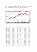 [주식투자] 하나 마이크론 분석-12