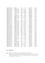 [주식투자] 하나 마이크론 분석-13