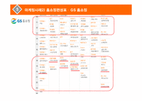 [소비자행동분석] 구매의사 결정이 가족 공동으로 이루어지는 경우는 어떠한 경우이며, 이때의 가족단위소비자 행동과정을 모델로 그려 설명하여라-12