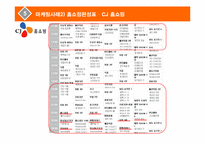 [소비자행동분석] 구매의사 결정이 가족 공동으로 이루어지는 경우는 어떠한 경우이며, 이때의 가족단위소비자 행동과정을 모델로 그려 설명하여라-13