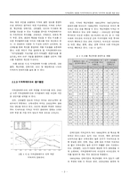[부동산경제학] 지역성장과 지역격차계수의 분석 및 지역격차 해소 방안-3