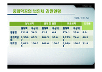 [한국경제] 중화학공업화-9